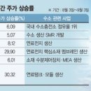 평화산업가스 네이버블로그