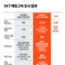 SK텔레콤남지 이미지