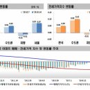 영남엘지공인중개사사무소 이미지