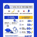 마크풀빌라(C,D) 투어코리아