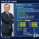 여의도의원 이미지