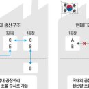 자동차업계에 감산 소나기 일본차(車)는 요리조리 잘 피하는데… 이미지