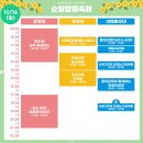순창 장류축제 순창발효테마파크 고추장민속마을 다녀온 후기
