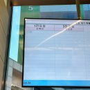 코키아병원 | 파주 아동병원 코키아 입원실 2인실 후기