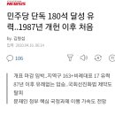 민주당 단독 180석 달성 유력..1987년 개헌 이후 처음 이미지