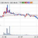 07월 03일(금) 단기 추천주 = 동양강철,에스티씨라이프 이미지