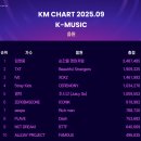 주요 국내 음원 월간차트로 보는 인기곡 이미지