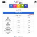 전주한옥마을 호스텔 Ark | 산과 바다로 전북 김제 금산사 주변의 놀거리 구경거리 먹거리