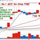 이슈 전 선취매 '한국전자인증' 매수 타법 공개! 이미지