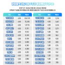 258 스타투데이