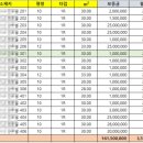미장초등학교 사거리 2 이미지