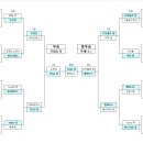 2024 제21회 베스트90배 전국 클럽대항 테니스대회 결과 이미지