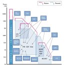 (주)코아기술 이미지