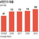 보명기업 이미지