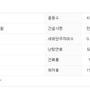 지산2동 치안센터 이미지