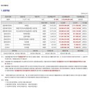 (주)엘지씨엔에스 이미지