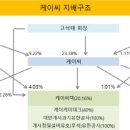 (주)케이씨 이미지