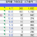 빌리언웍스