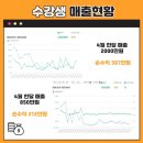 쿠팡 위탁판매 스터디 8기 모집(월백보장반)