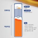 동아산소 | 동아제약 오쏘몰 이뮨 7일분 솔직 후기, 성분부터 저렴하게 사는 법까지