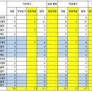 후레쉬마트 광동 이미지