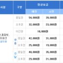 워터파크 고고씽 !! 이미지