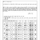 소로3-32 네이버블로그