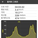 여기소경로당 네이버블로그