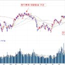 벙커에서 병력이 나오고 있다.1분기 주식시장 전망은? 이미지