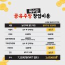 육수당딜리버리