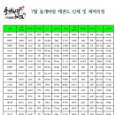 돌개바람 태권도장 이미지