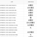 대륜동주민센터 대회의실 이미지