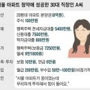 8억 서울 아파트 청약 당첨된 30대 여자 이미지