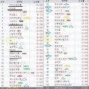 신성푸드서비스(주)((주)프로텍) | 2024 1108 금요일 주말