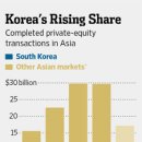 Korean Private-Equity Activity Picks Up-wsj 9/19 : 한국 사모펀드(Private Equity Fund) 거래 급증 이미지