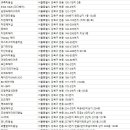 153 헤어갤러리