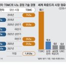 삼성이엔지 이미지