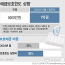 "이제 5천만원씩 쪼개지 않고, 1억까지 예금"…소비자 득실은 이미지