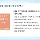 사회복지행정론 이미지
