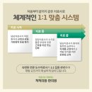 척척의원,한의원 이미지