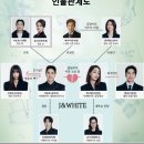 행복을 불러오는 사소한 습관 | 그래 이혼하자 드라마 OTT 몇부작 인물관계도 시청률 등장인물 후기