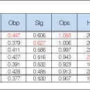 [27기] 2024시즌 양대리그 MVP / Cy Young / BC 후보자 명단 이미지