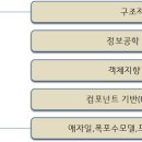탑개발