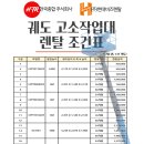 (주)현대렌탈서비스 이미지