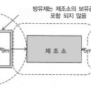 보유 이미지
