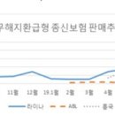 ‘보험의 DLF’ 사태로 번질라…무ㆍ저해지 환급금 보험에 제동 걸리나 이미지