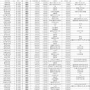 서울바른이치과의원 이미지