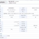 더블유제이랩스