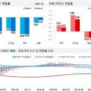 전국주택가격동향조사:2024년 3월 2주 주간 아파트가격 동향 이미지