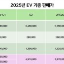 고고로닷스테이션